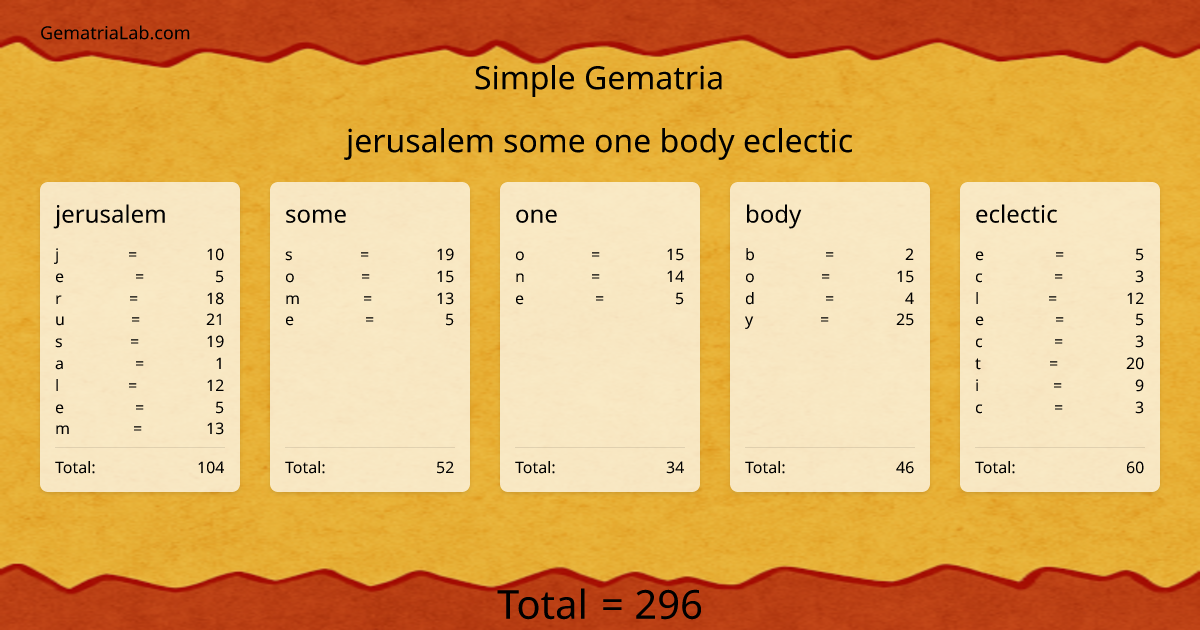 jerusalem some one body eclectic in simple Gematria